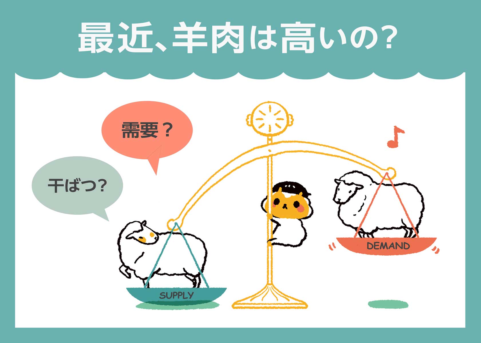 羊肉は最近高いのか？羊肉の価格について